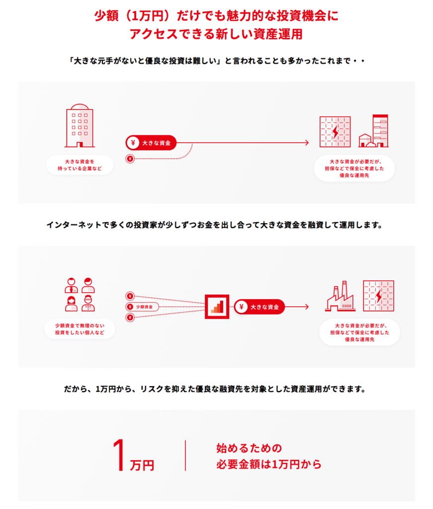 クラウドバンクの評判 口コミ ほぼ確実に儲かるって本当なの 資産運用hacks