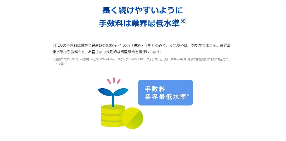 Theo テオ の出金方法を徹底解説 出金にかかる時間 日数 出金手数料は 資産運用hacks